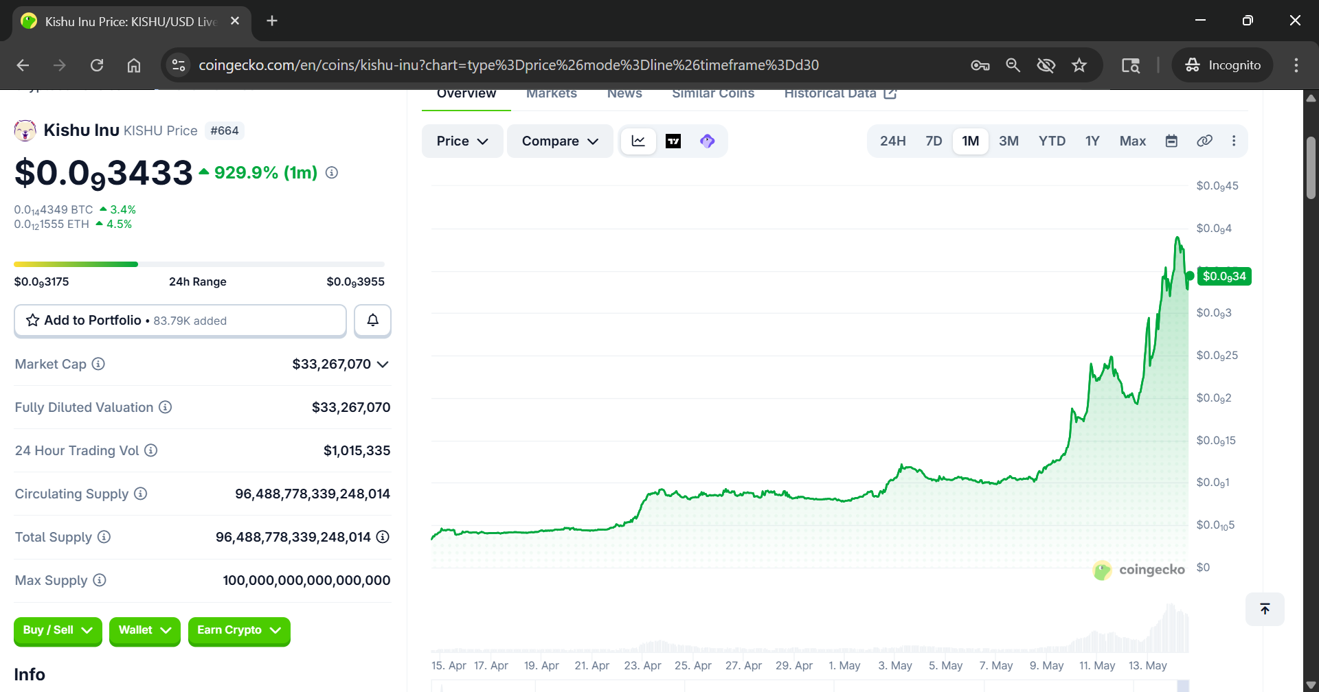 CoinGecko Kishu Inu price chart page