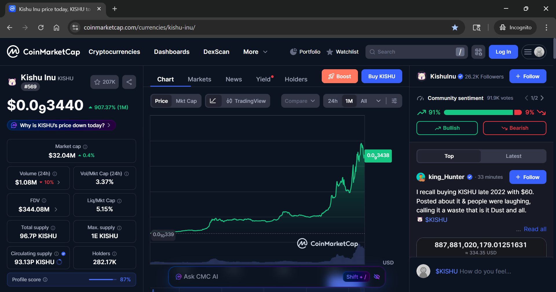 Kishu Inu market chart preview