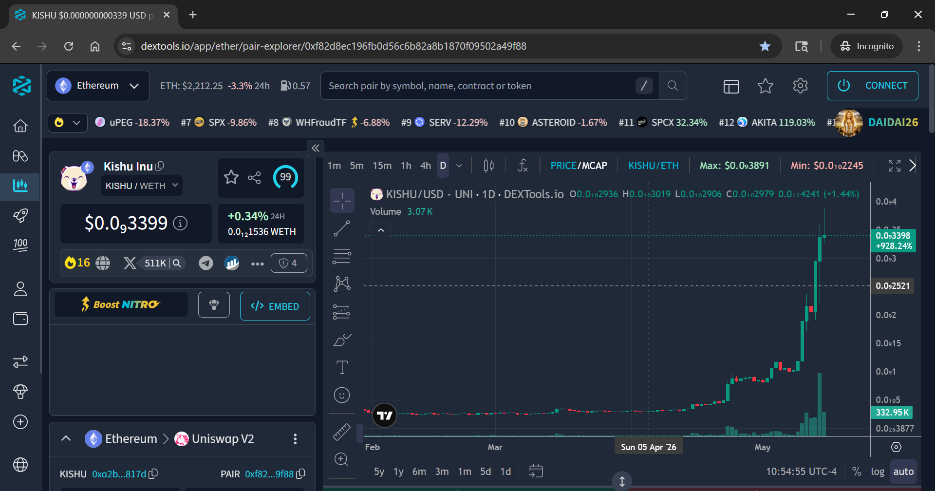 DexTools Kishu Inu Uniswap pair chart page